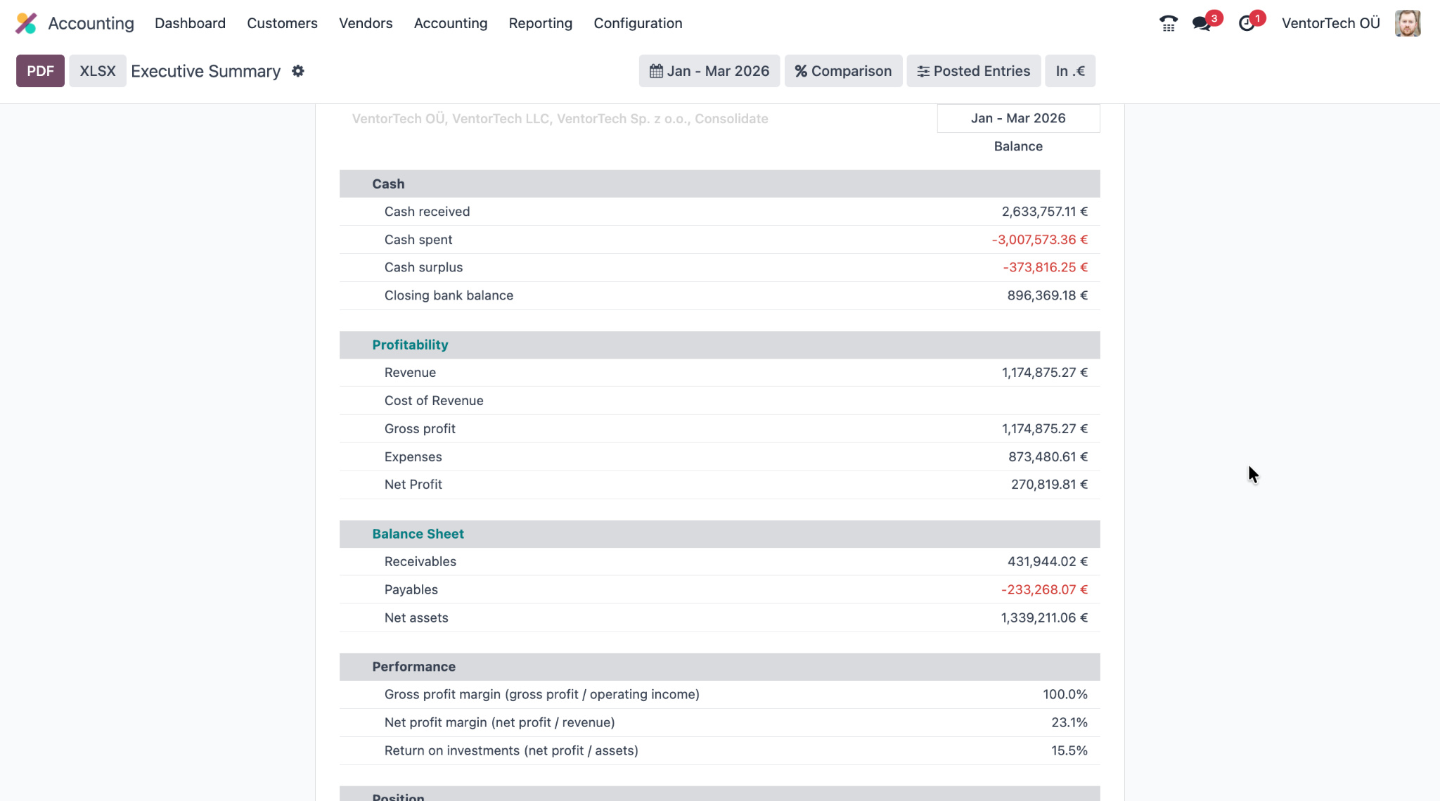 Odoo Budgeting
